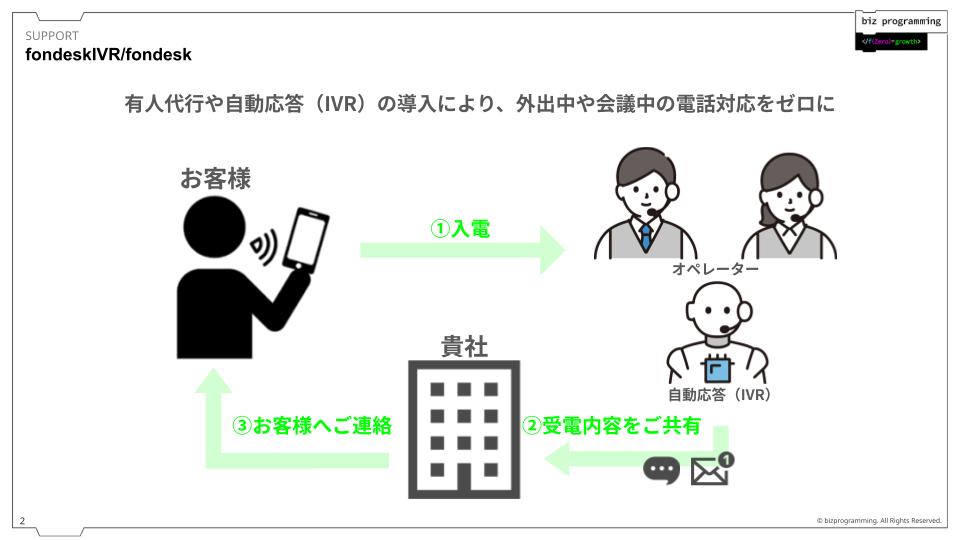 ブランディング ニュースリリース (1)