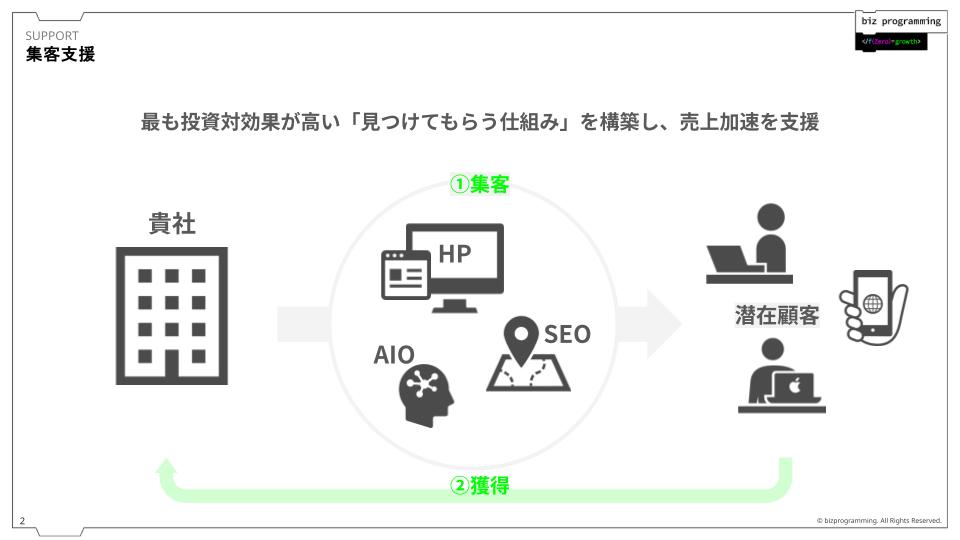 ブランディング ニュースリリース