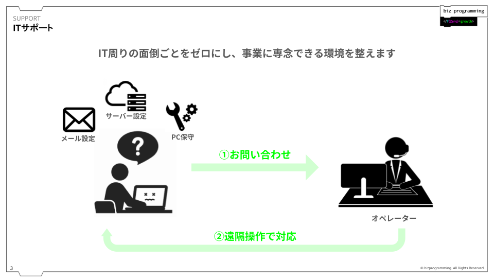 ブランディング　ニュースリリース